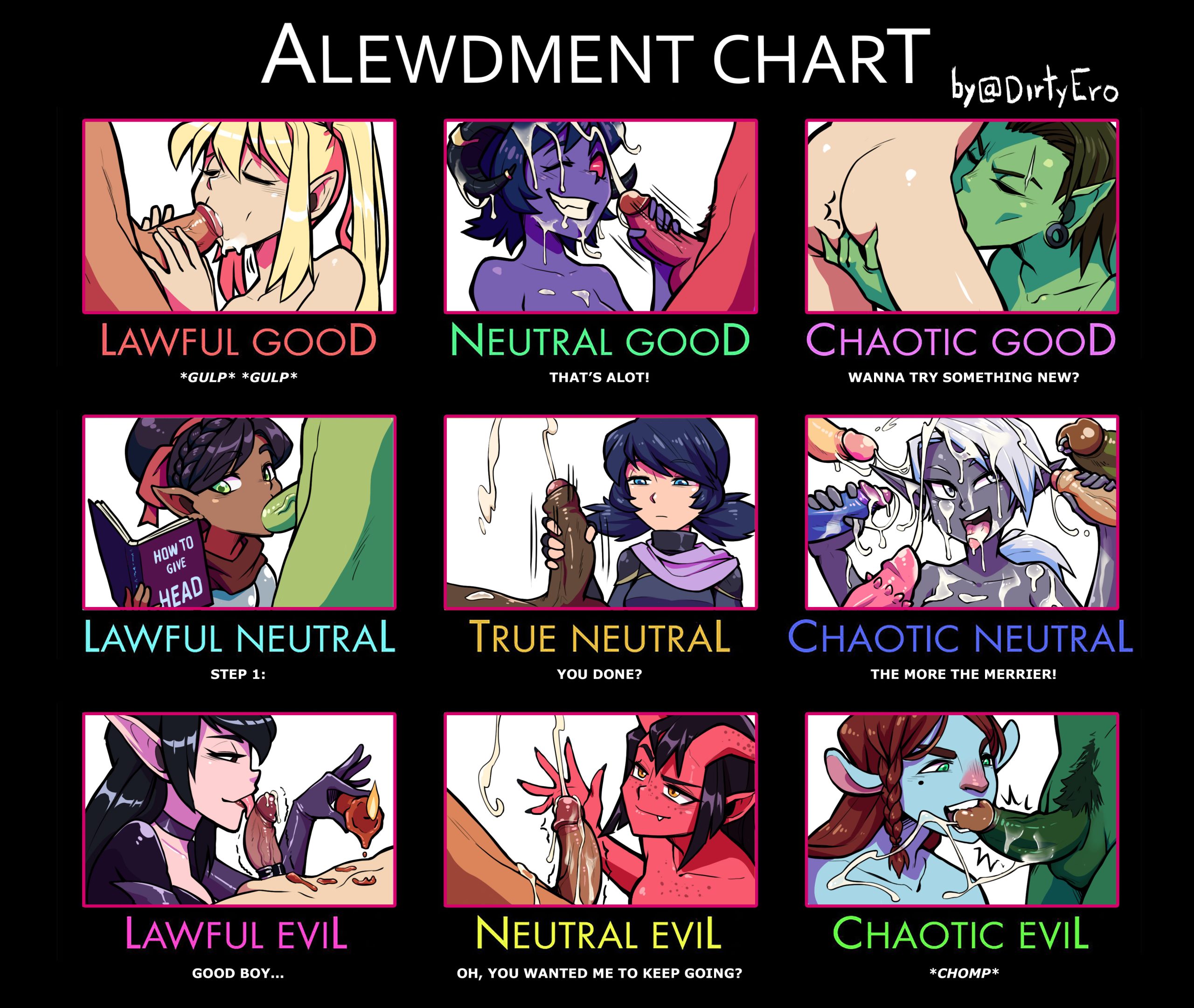 Where are you on the Alewdment chart?