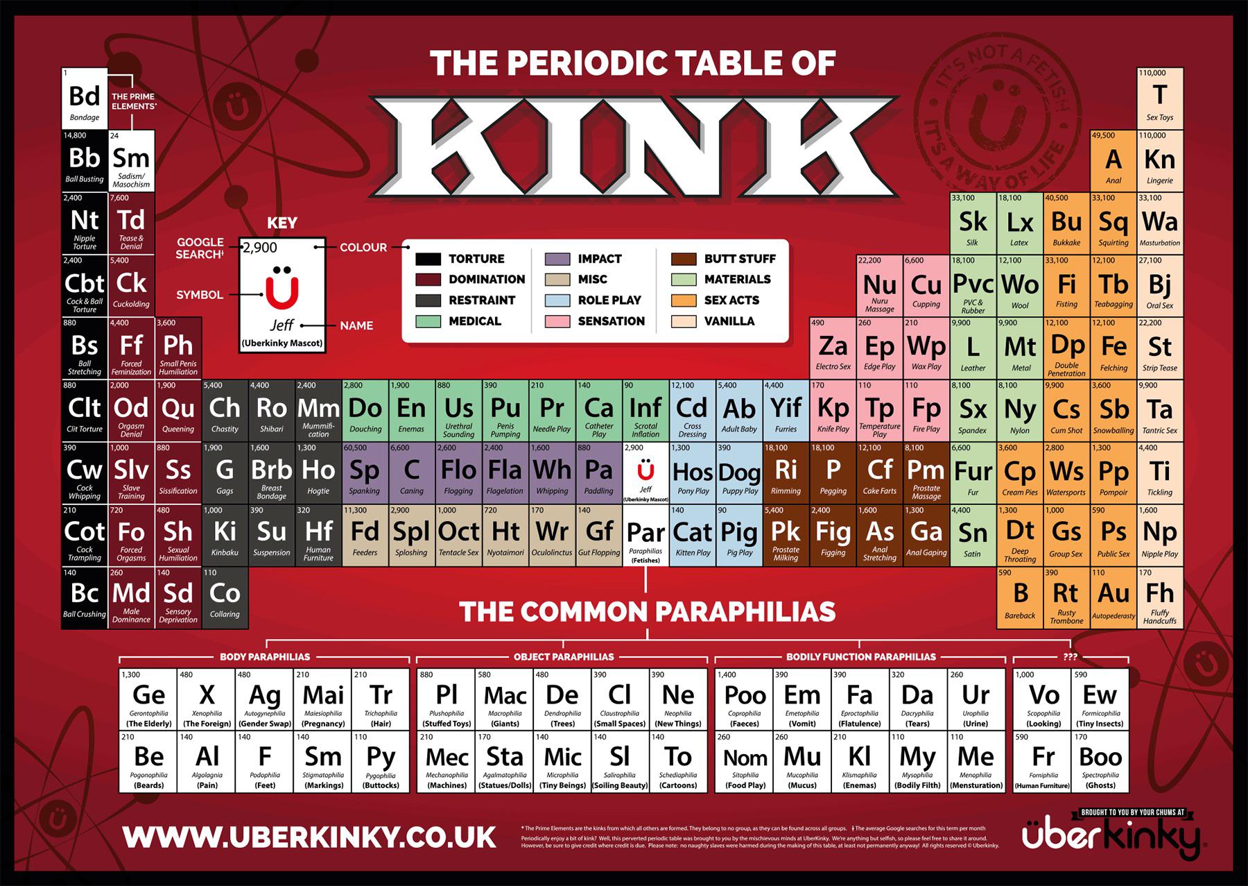 This might come in useful... The Periodic Table of Kink