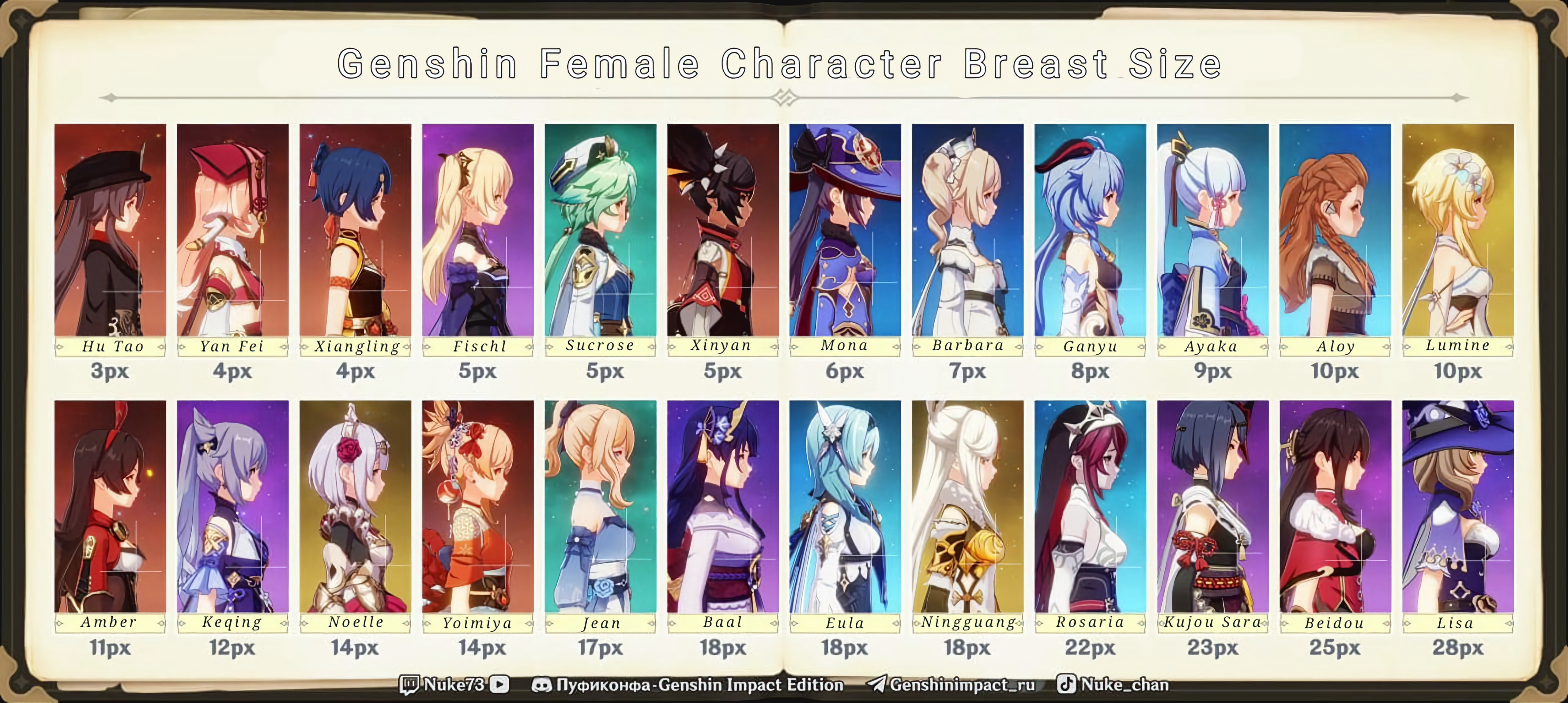 Genshin Character Breast Size(English)