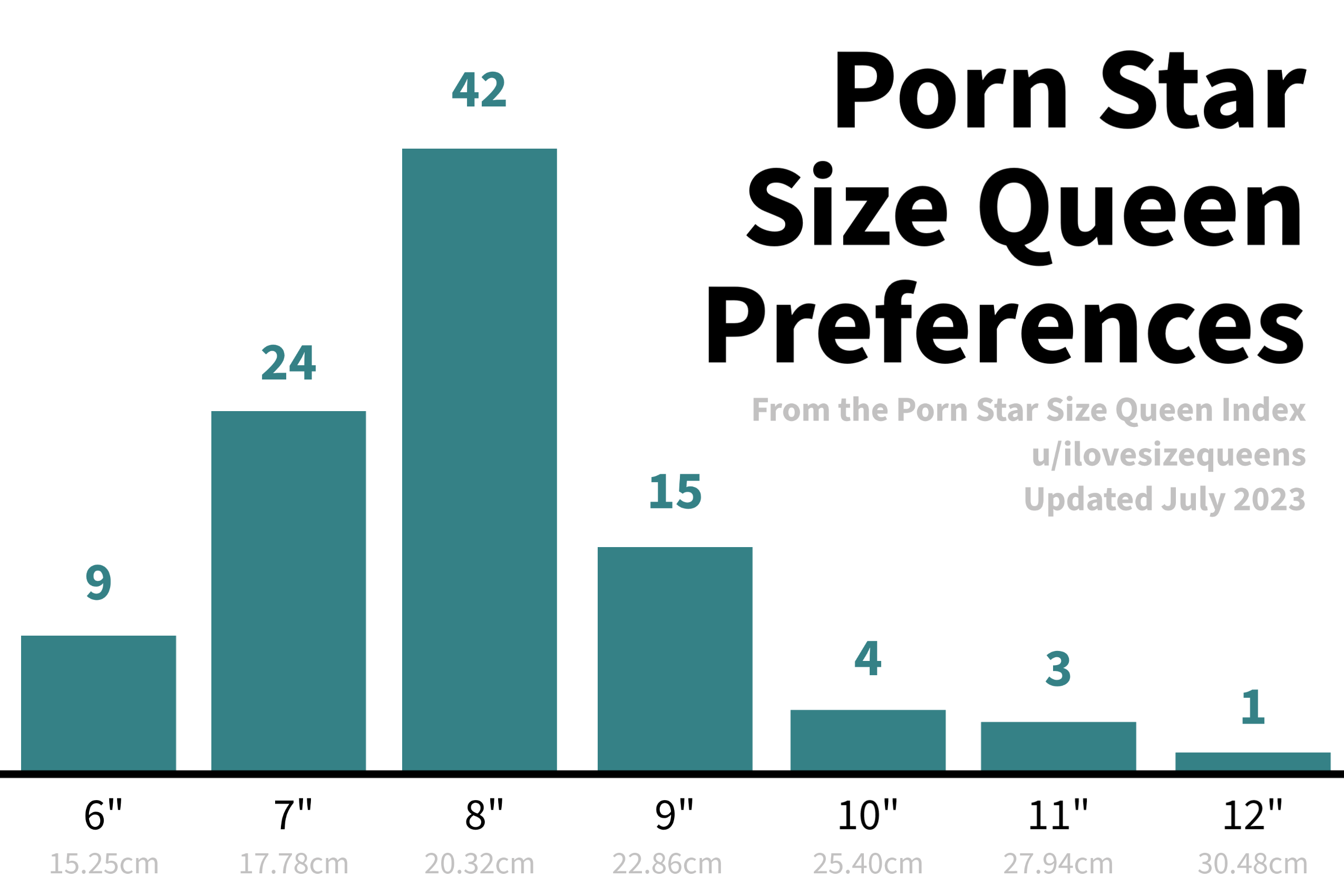 Penis Size Preference of Porn Star Size Queens [IRUTR]